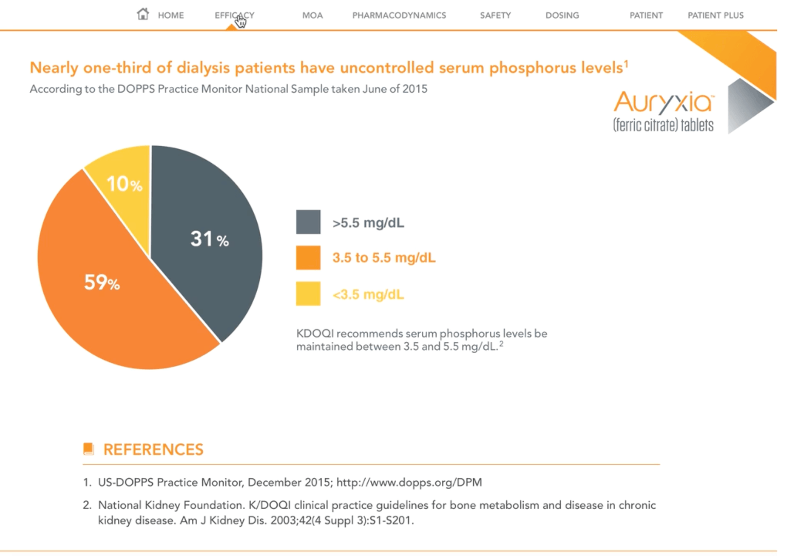 Auryxia Veeva presentation screenshot 1