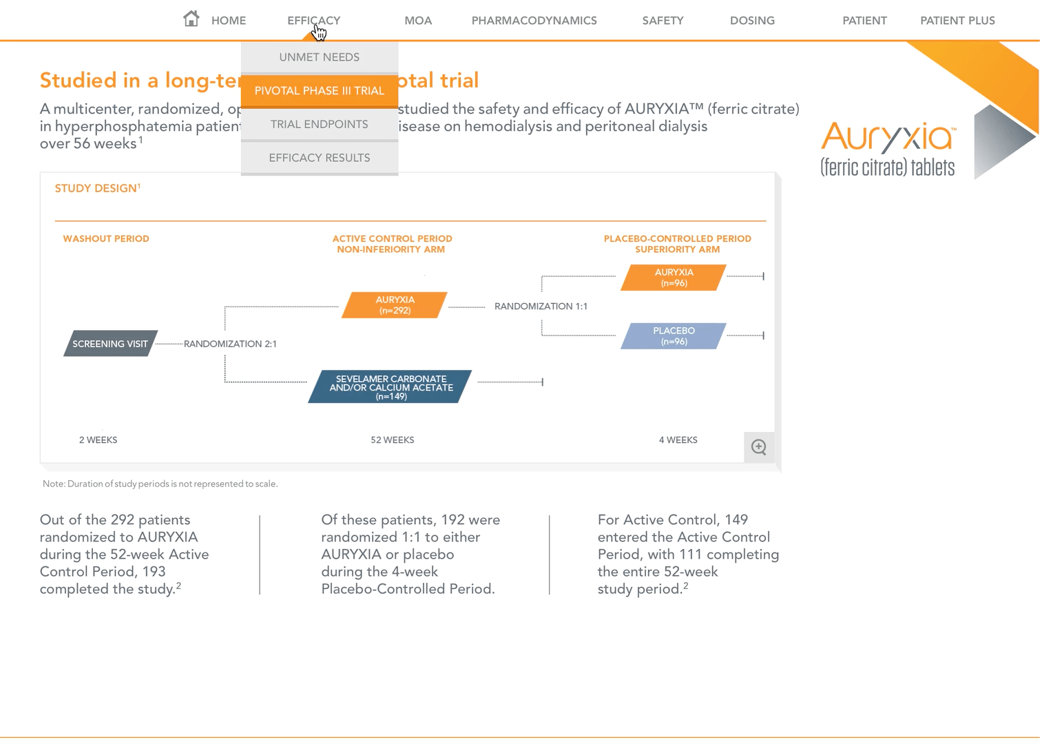 Auryxia Veeva presentation screenshot 2