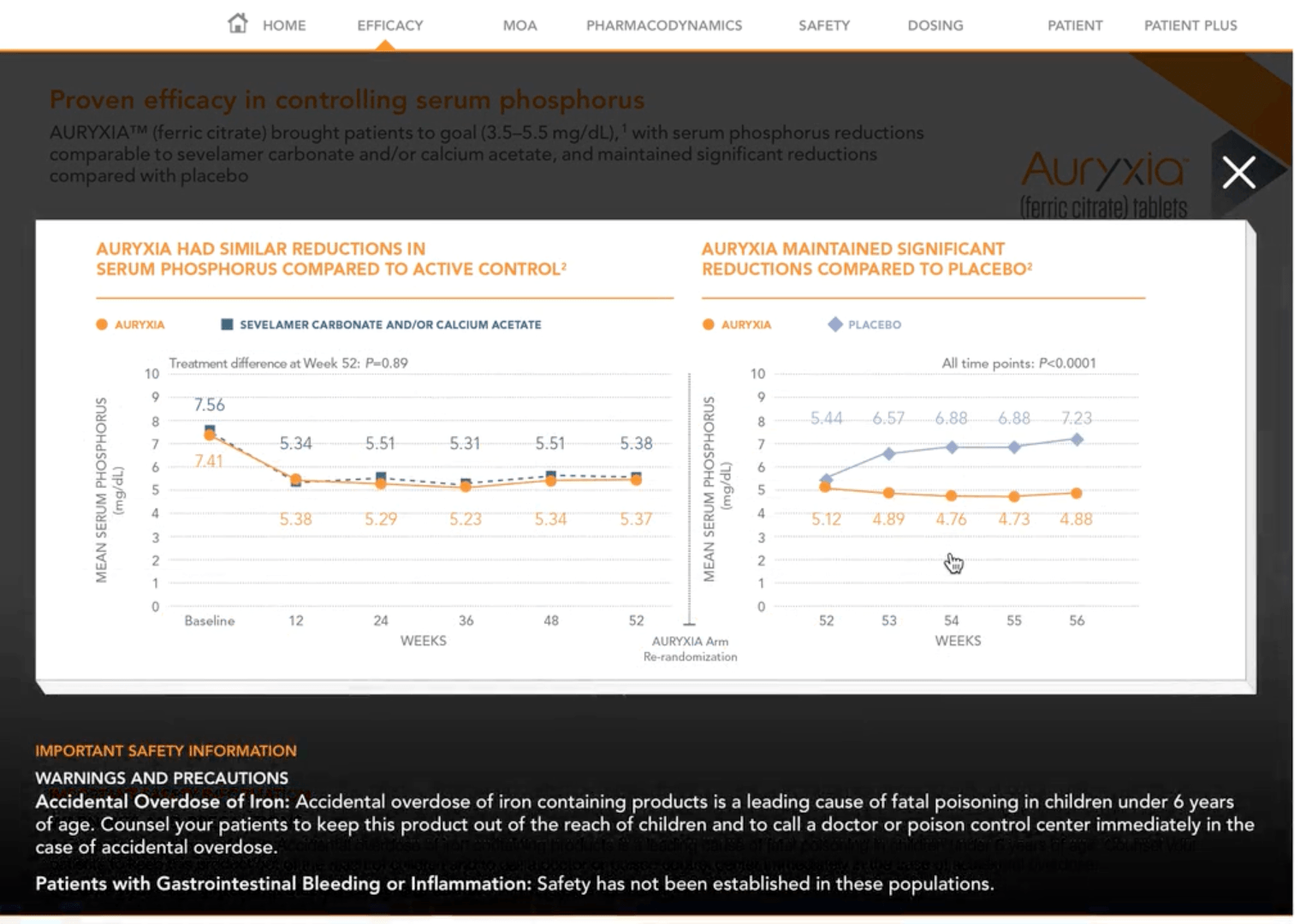 Auryxia Veeva presentation screenshot 3